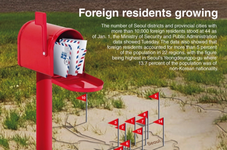 [Graphic News] Foreign residents growing