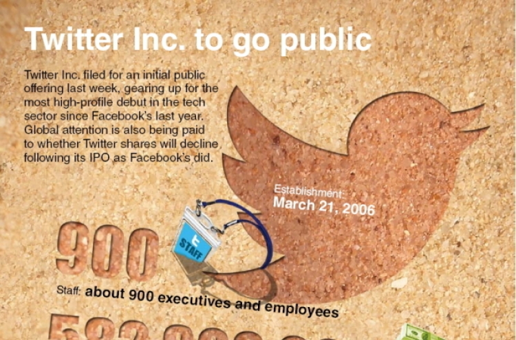 [Graphic News] Twitter Inc. to go public