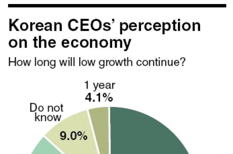 Corporate strategies for low-growth economy