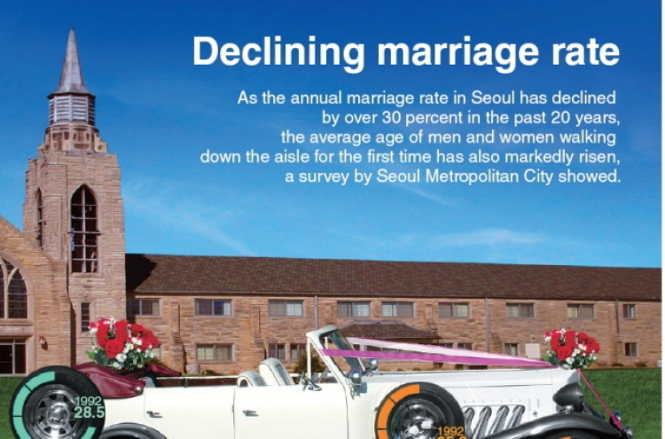 [Graphic News] Declining marriage rate