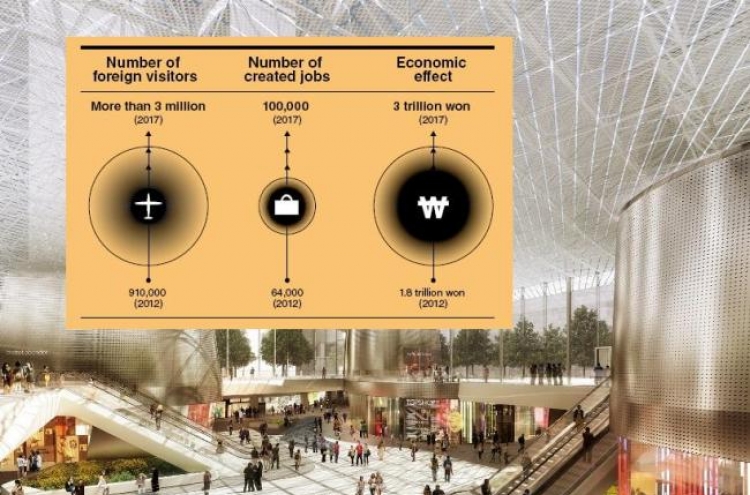 COEX eyes international business cluster