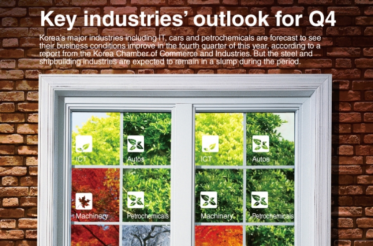 [Graphic News] Key industries' outlook for Q4