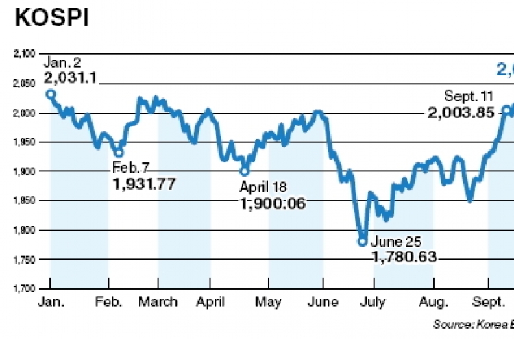 Foreign net stock buying matches 1998 record of 34 straight days