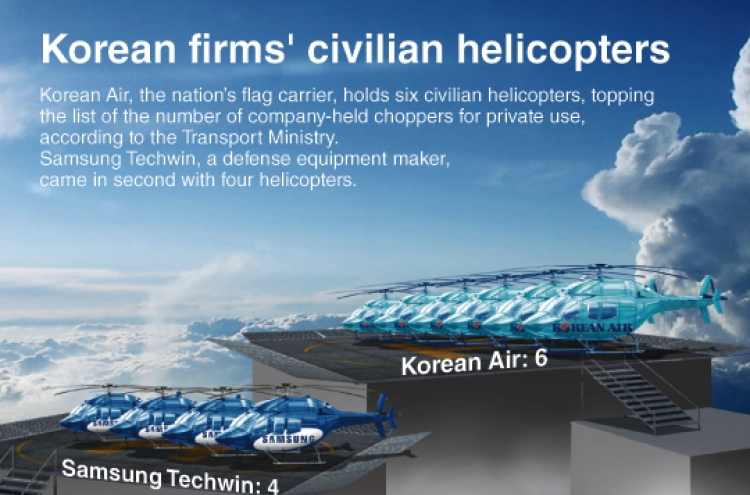 [Graphic News] Korean firms’ civilian helicopters