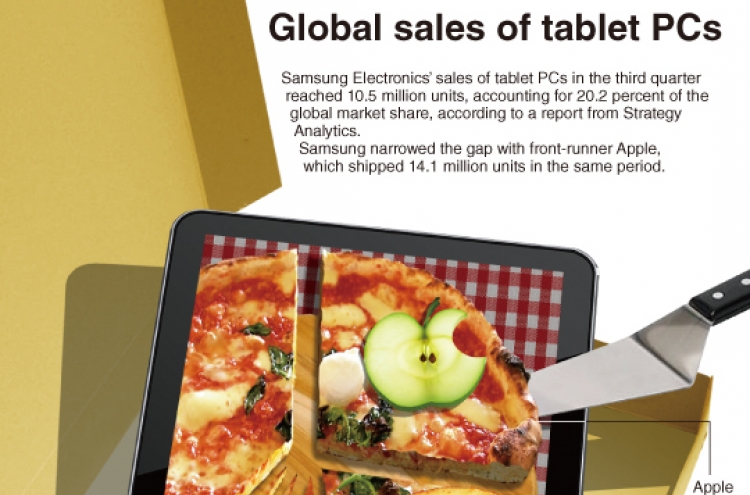[Graphic News] Global sales of tablet PCs