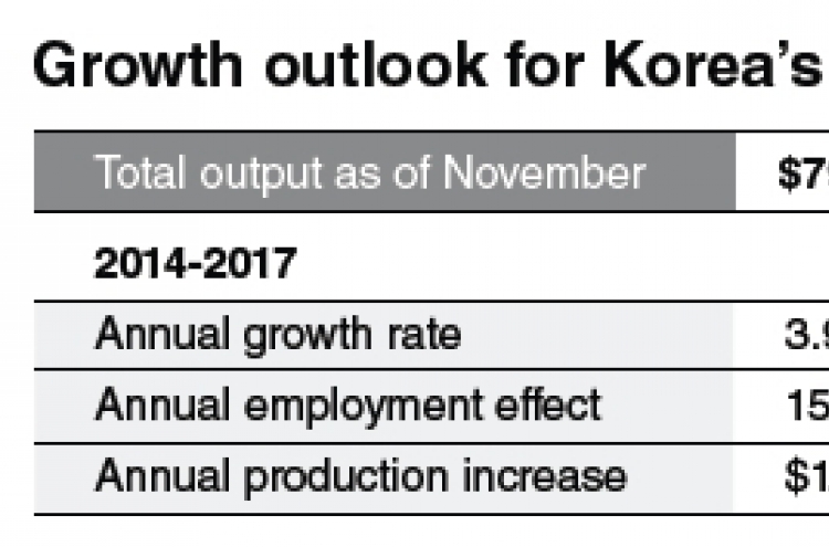 Overseas construction orders likely to grow in next four years