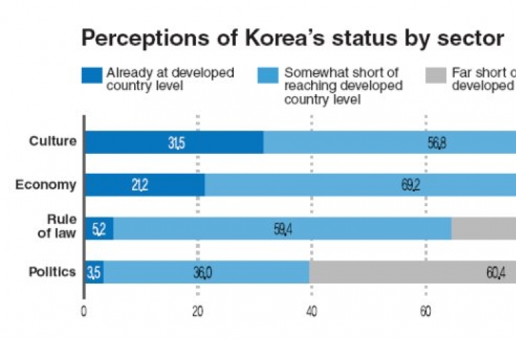 2013 한국인 의식 ‘대중문화에 대한 자긍심 커’