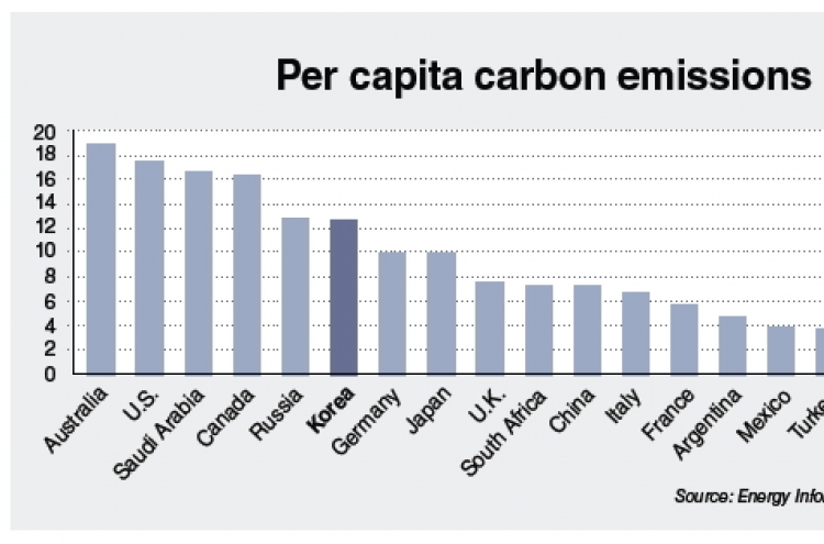 Three issues concerning the world’s carbon markets and their prospects