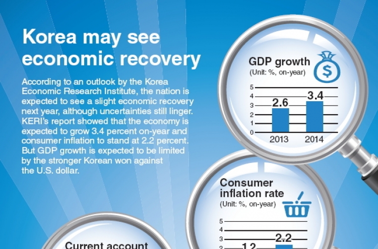 [Graphic News] Korea may see economic recovery