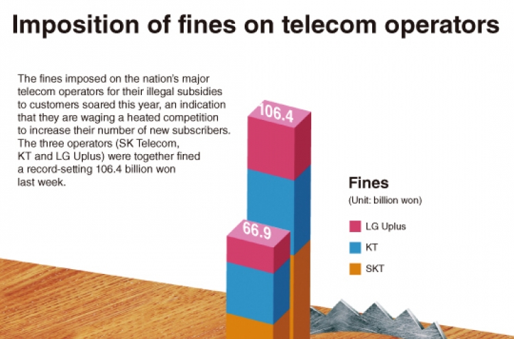[Graphic News] Fines imposed on telecom operators