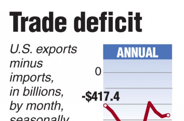 U.S. trade deficit reaches 4-year low on record exports