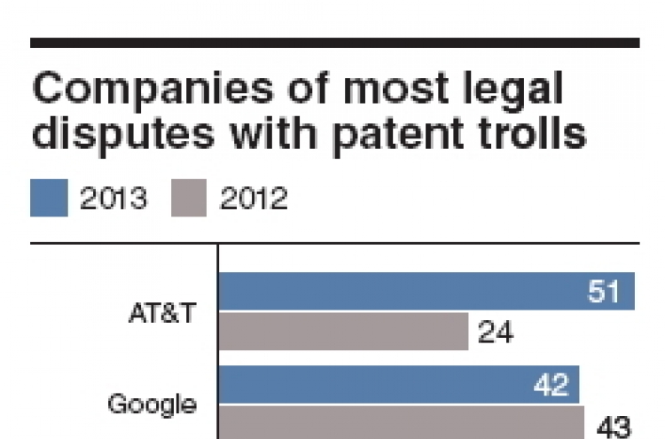 FTC to toughen rules against patent trolls