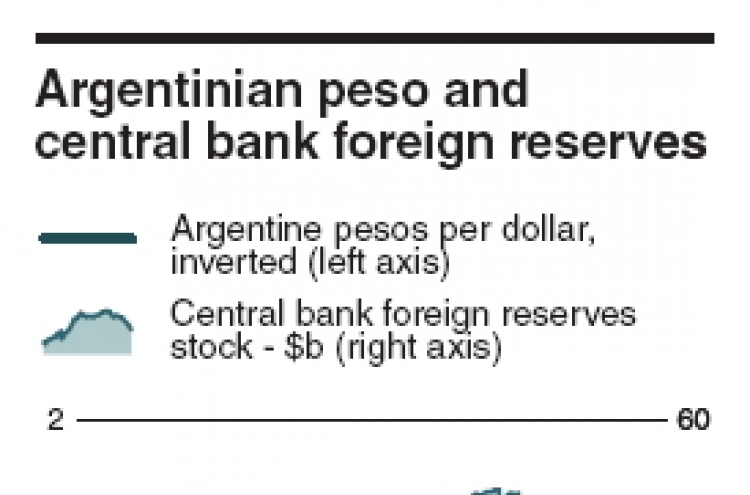 Peso plunge puts emerging markets back into spotlight