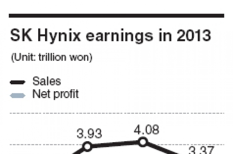 SK Hynix achieves record earnings in 2013