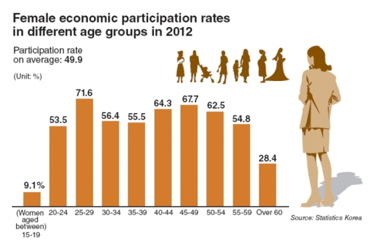 Work and life balance tall order for Korean working moms