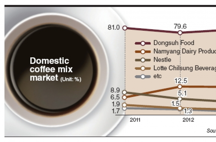 Lotte eyes overseas coffee mix market with Nestle tie-up