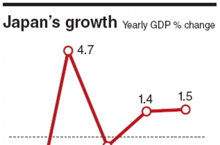 Japan’s growth slows as sales tax hike looms