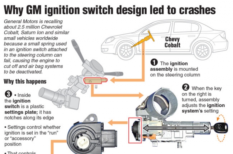 GM accused of ‘criminal’ behavior over ignition fault