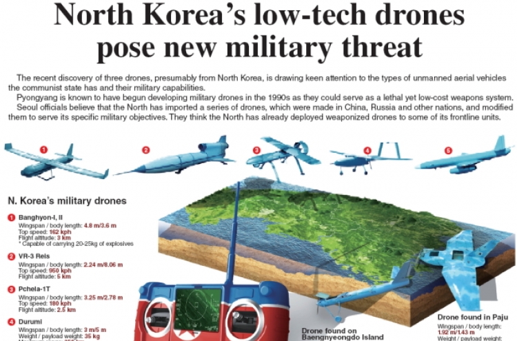 [Graphic News] North Korea’s low-tech drones pose new military threat