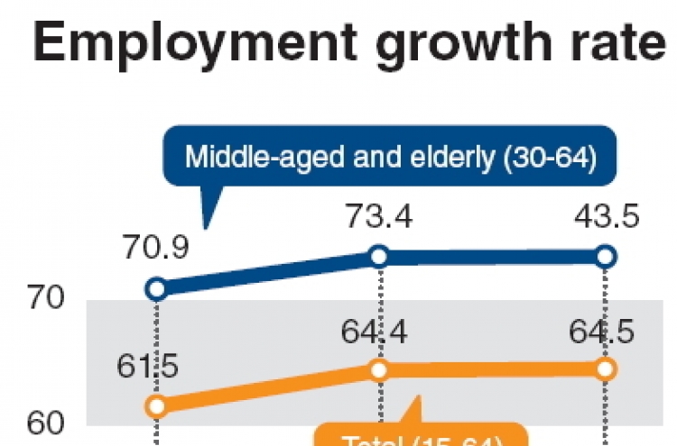 Vocational education eyed as remedy for youth unemployment