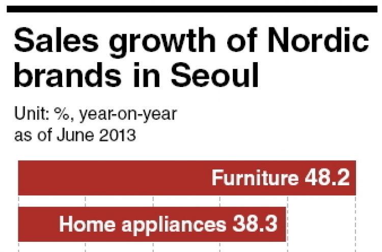 [Weekender] ‘Modisumers’ drive product innovation