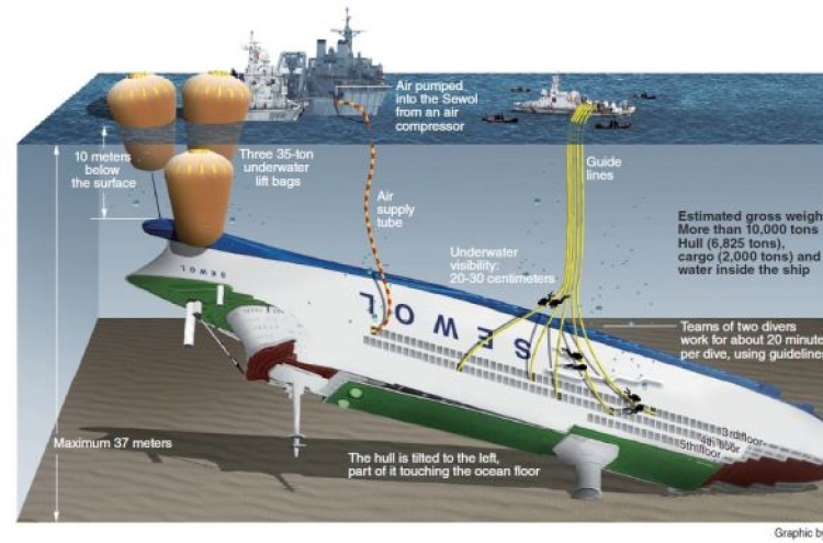 [Graphic News] Search and rescue operations for submerged ferry