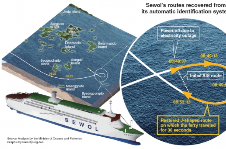 [Graphic News] Ferry did not take sharp turn