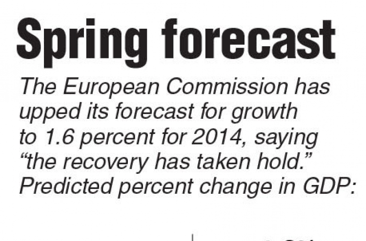 EU sees steady, modest growth in eurozone