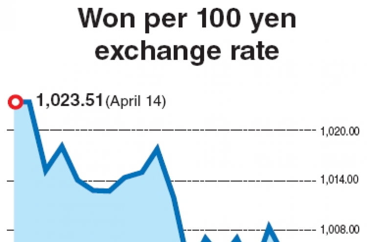 Finance Ministry pressured to reduce growth target