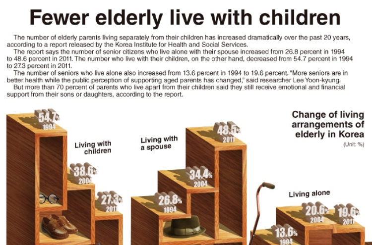 [Graphic News] Fewer elderly Korean parents live with their children