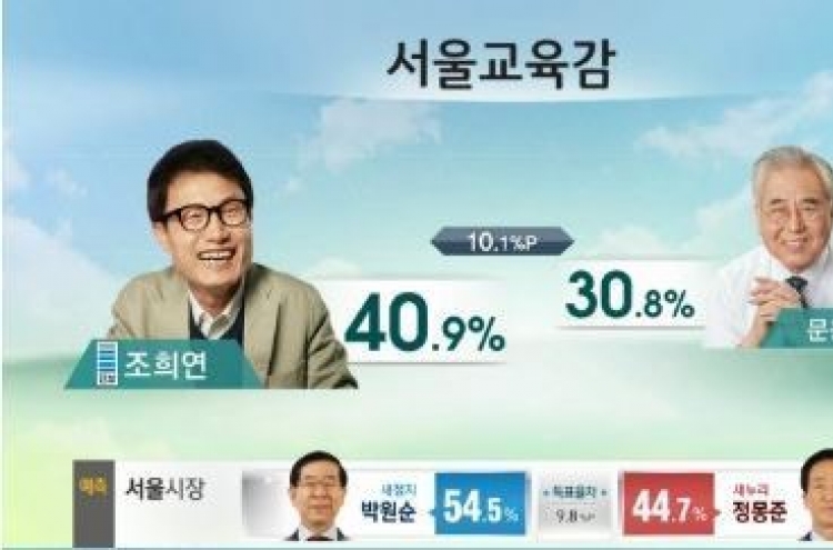 조희연 후보 선두, 서울시교육감 선거 출구조사 깜짝 결과