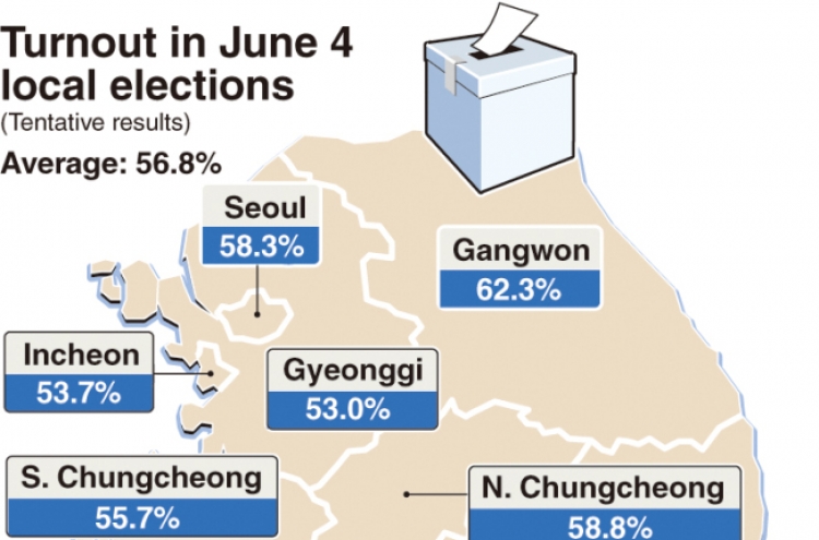 Main opposition takes Seoul, seven regions in close-race; exit polls