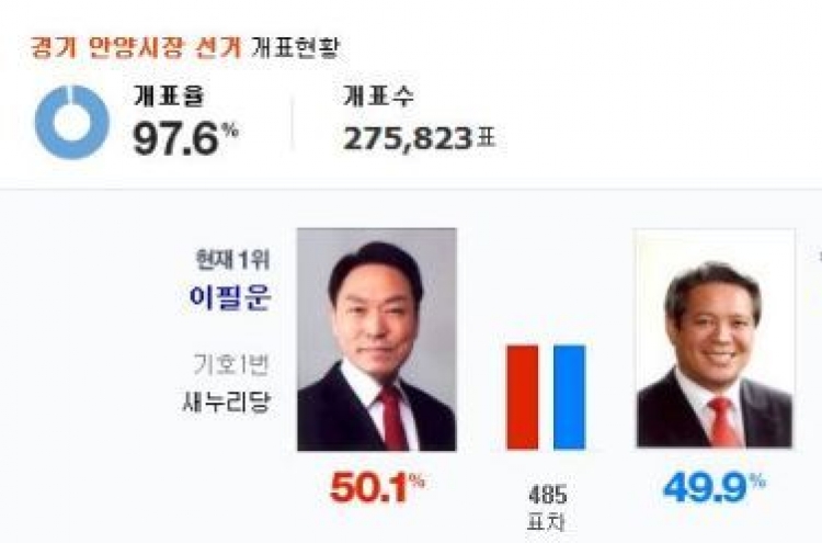 안양시장 선거결과 "부정개표 의혹 재개표.. 이목 집중"