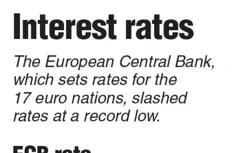 ECB getting closer to Fed-style stimulus