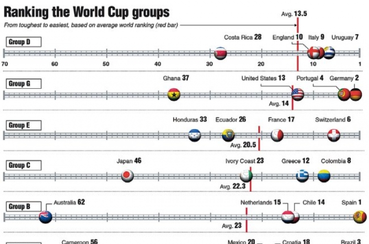 [World Cup] Tik-Italia: Italy adapts passing game to the heat