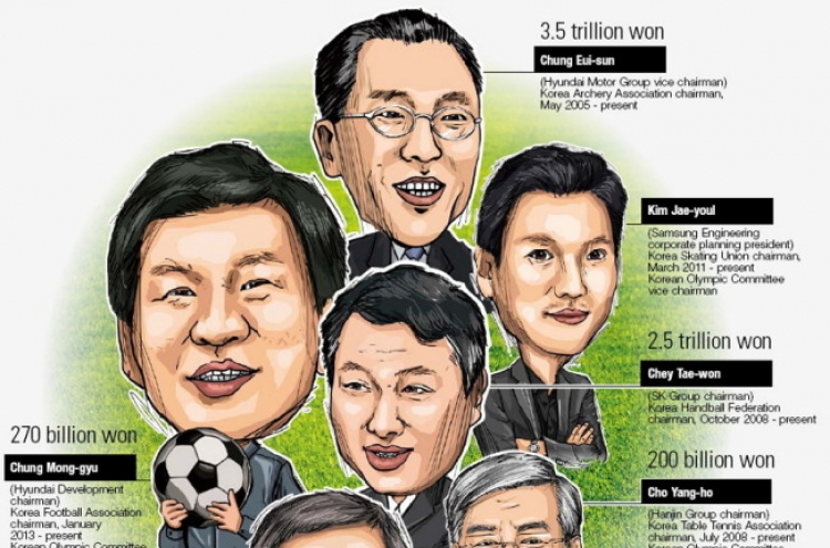 [Super Rich] Business tycoons as sports patrons