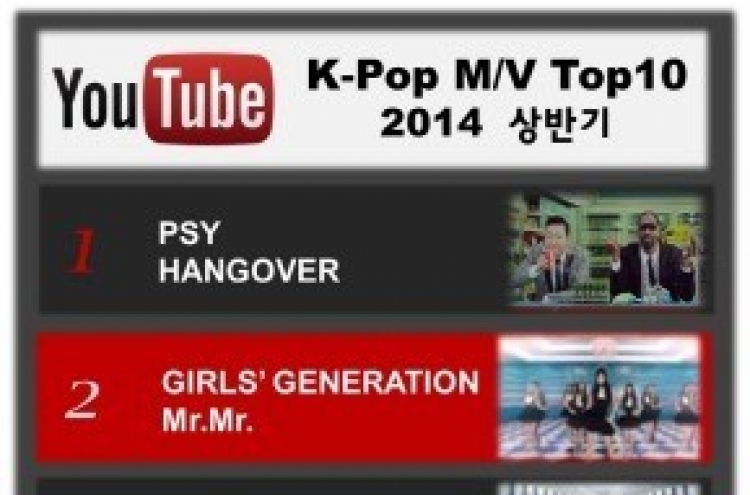 Psy's 'Hangover' most watched K-pop video in first half: YouTube