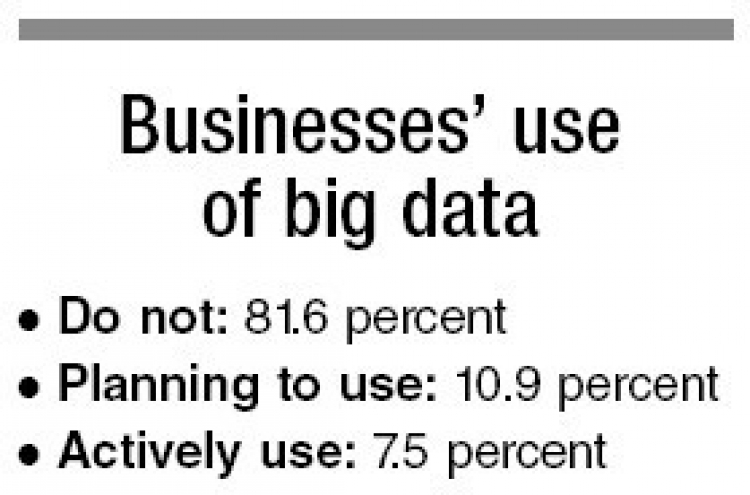 Corporate Korea far behind in big data gold rush