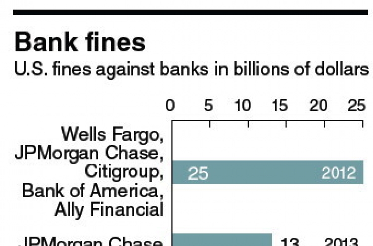 Citigroup to pay $7b to settle U.S. mortgage claims