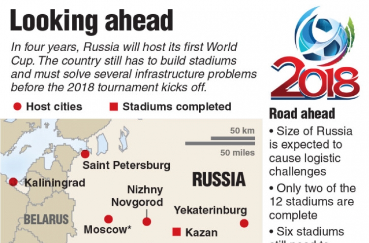 From Brazil to Russia: Countdown to 2018 World Cup