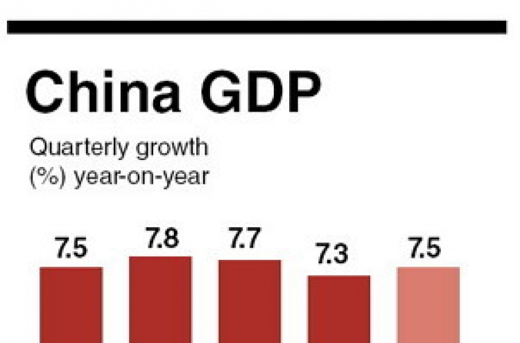 China’s economic growth accelerates to 7.5% in Q2