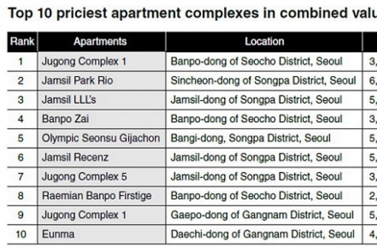 [SUPER RICH] Buying and selling Korea