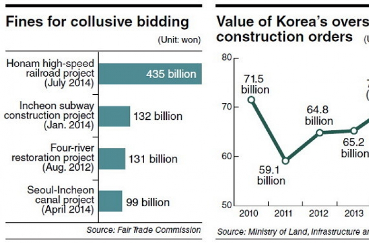 IFC may blacklist Korean builders over collusion