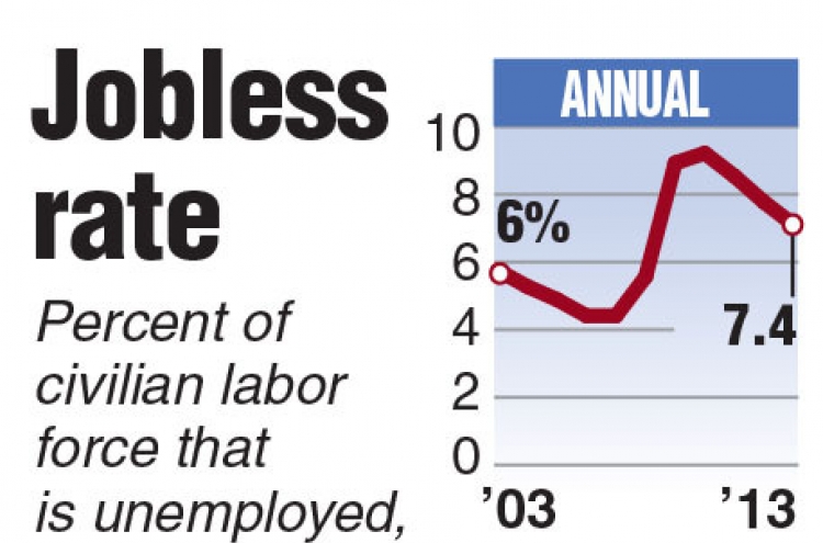 U.S. jobs growth solid in July