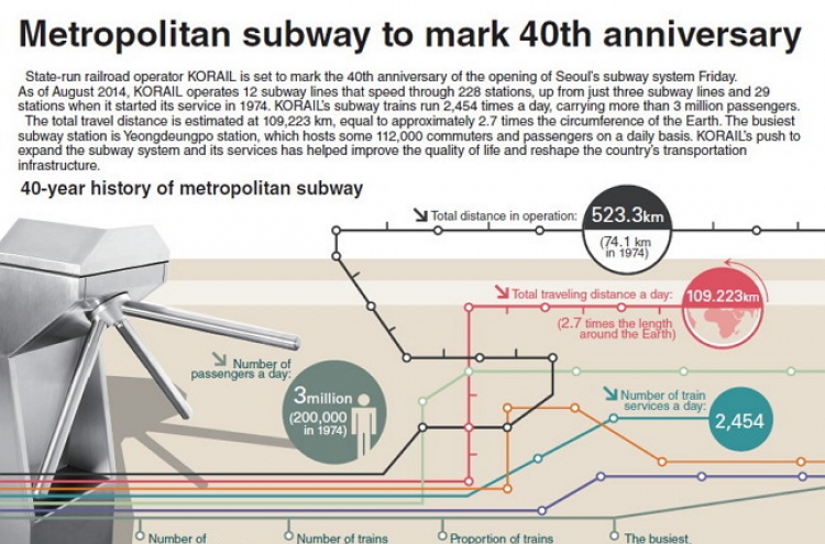 [Graphic News] Metropolitan subway to mark 40th anniversary