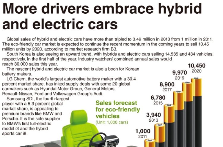 [Graphic News] More drivers embrace hybrid and electric cars