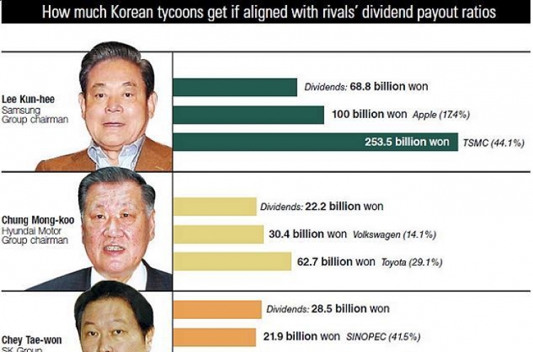 [SUPER RICH] Bigger dividends may spell bigger rewards for superrich