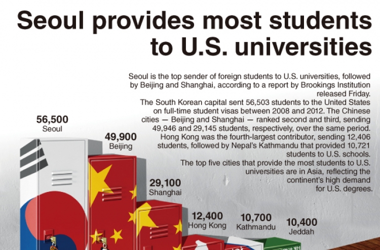 [Graphic News] Seoul provides most students to U.S. universities
