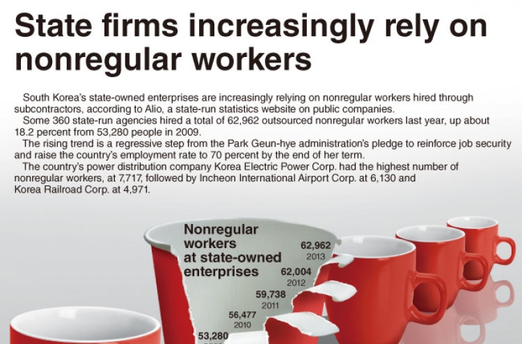 [Graphic News] State firms increasingly rely on nonregular workers