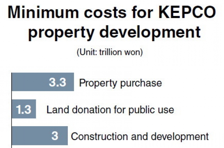 Bid for KEPCO property raises concerns about ‘winner’s curse’